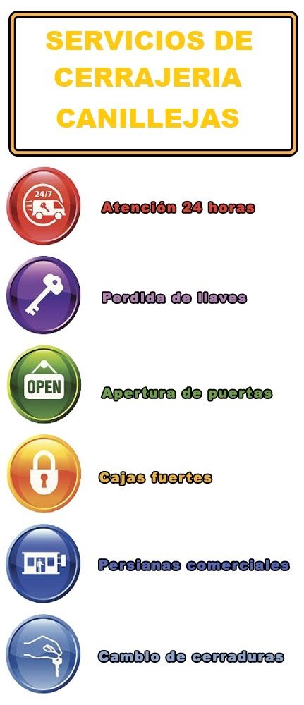 servicios de cerrajeria en canillejas